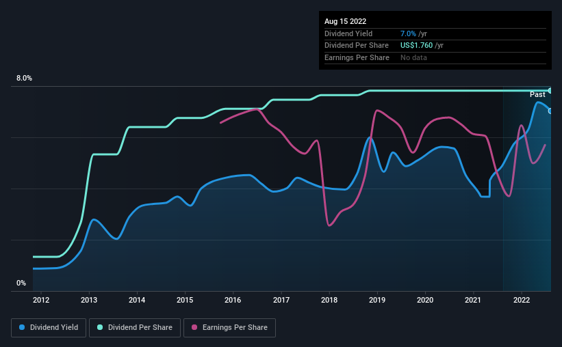 Mativ Holdings' (NYSE:MATV) Dividend Will Be Reduced To $0.40 | Nasdaq