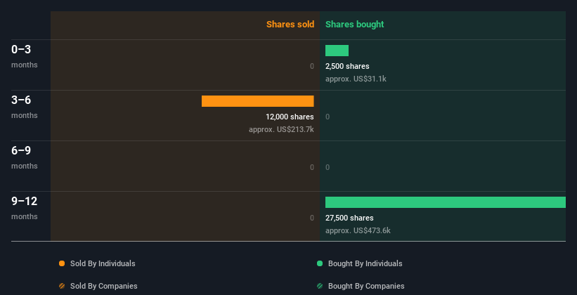 insider-trading-volume