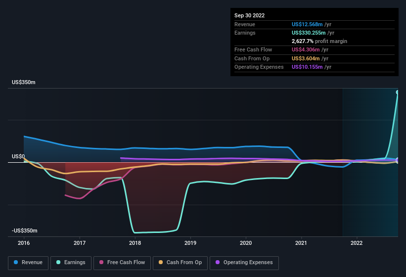 earnings-and-revenue-history