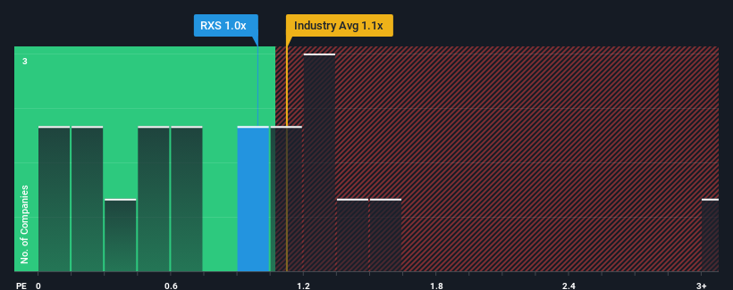 ps-multiple-vs-industry