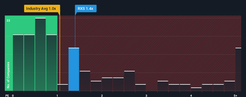 ps-multiple-vs-industry