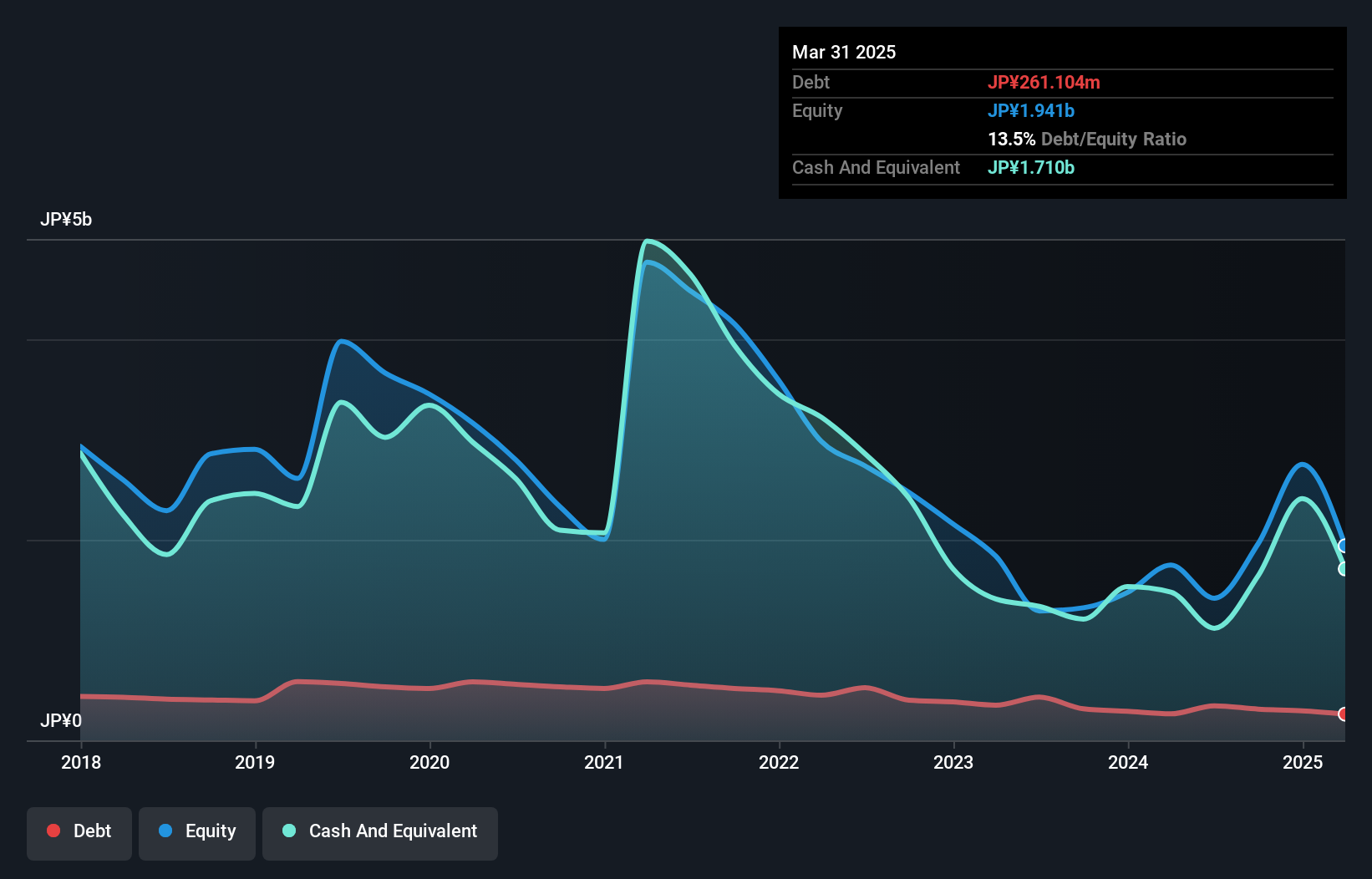 debt-equity-history-analysis