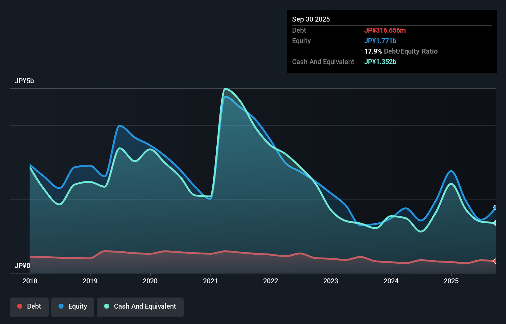 debt-equity-history-analysis
