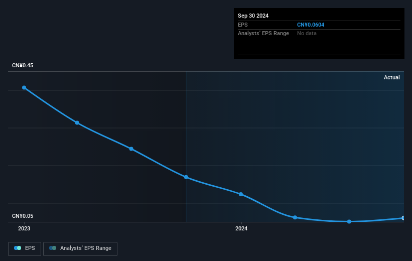 earnings-per-share-growth