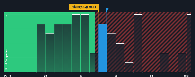 pe-multiple-vs-industry