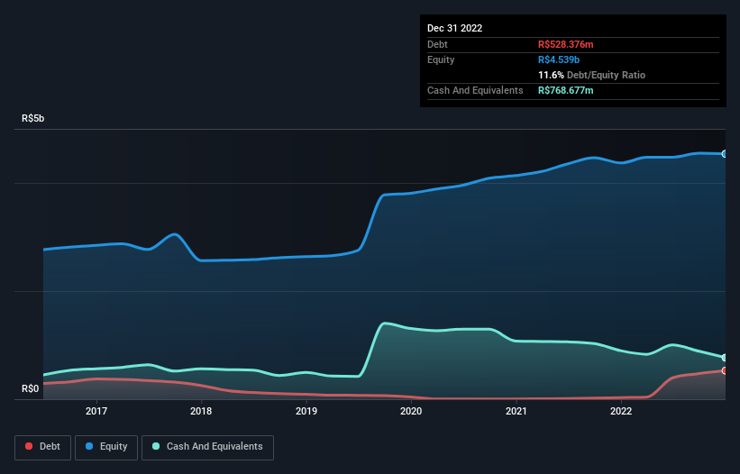 debt-equity-history-analysis