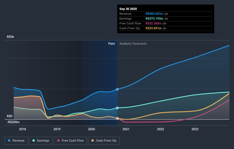 earnings-and-revenue-growth