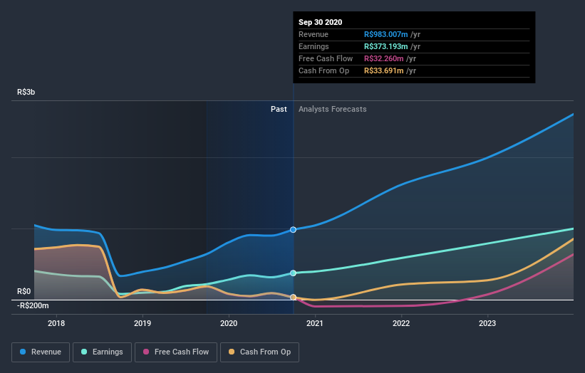 earnings-and-revenue-growth