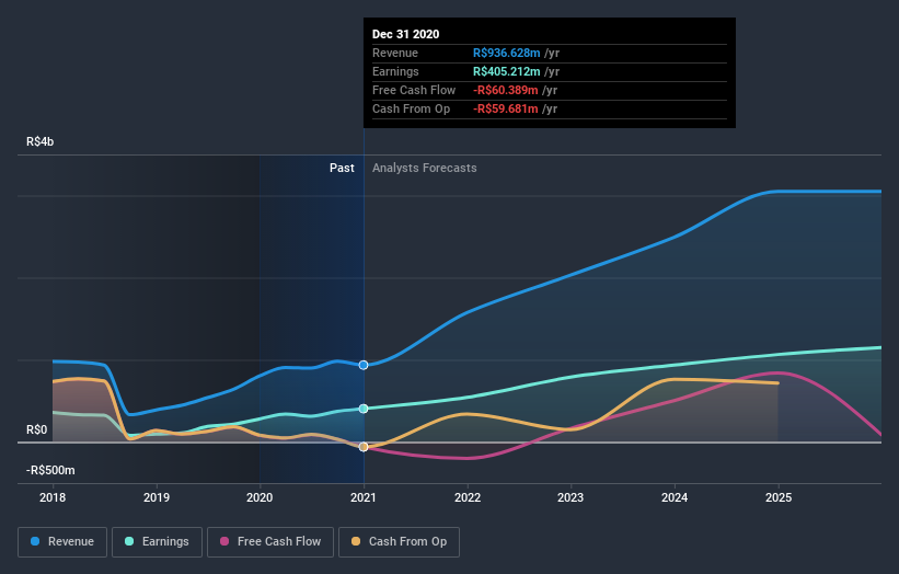 earnings-and-revenue-growth