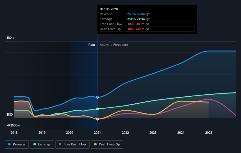 earnings-and-revenue-growth