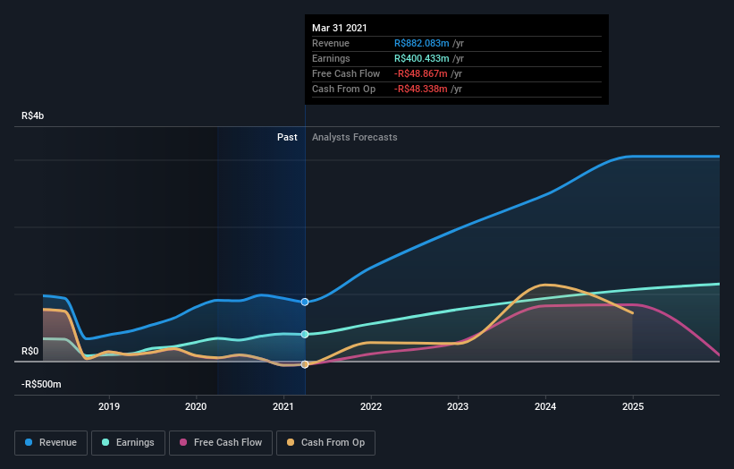 earnings-and-revenue-growth