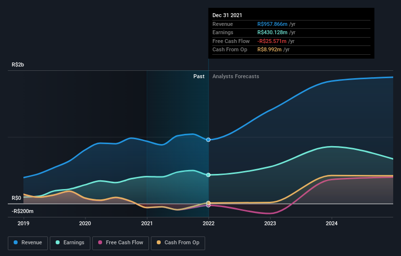 earnings-and-revenue-growth