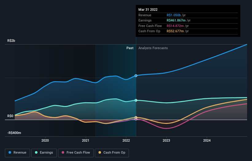 earnings-and-revenue-growth