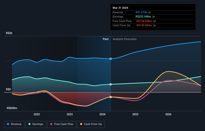 earnings-and-revenue-growth