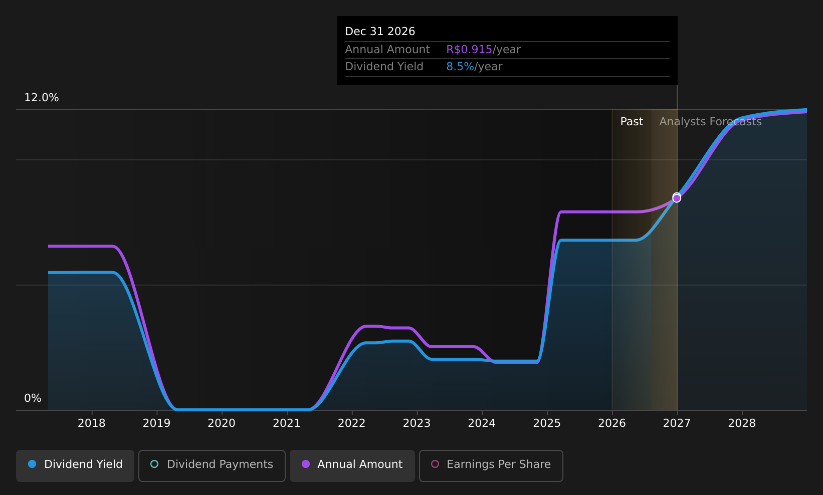 historic-dividend