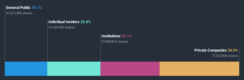 ownership-breakdown