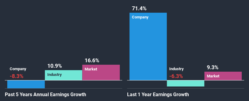 past-earnings-growth