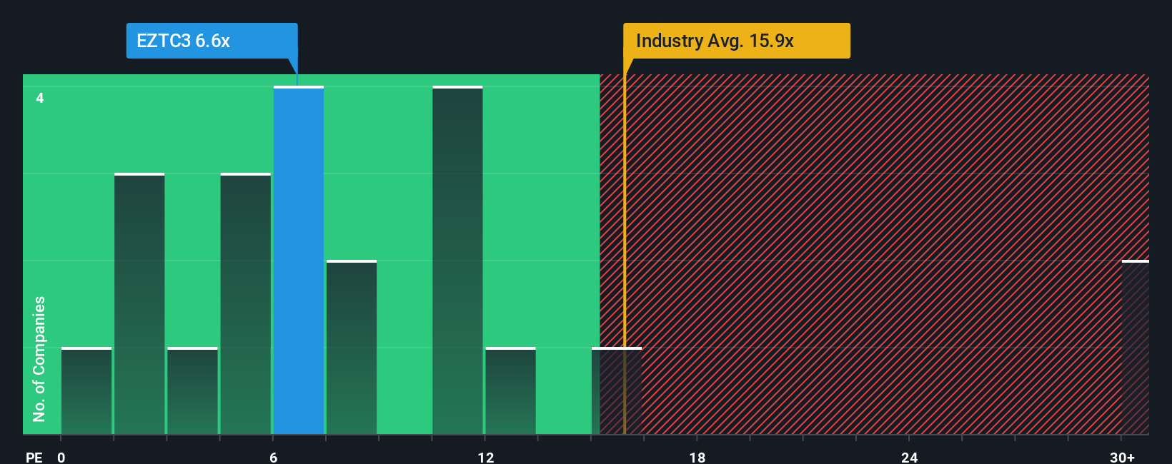 pe-multiple-vs-industry