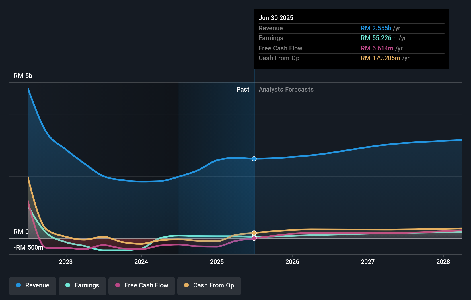 earnings-and-revenue-growth