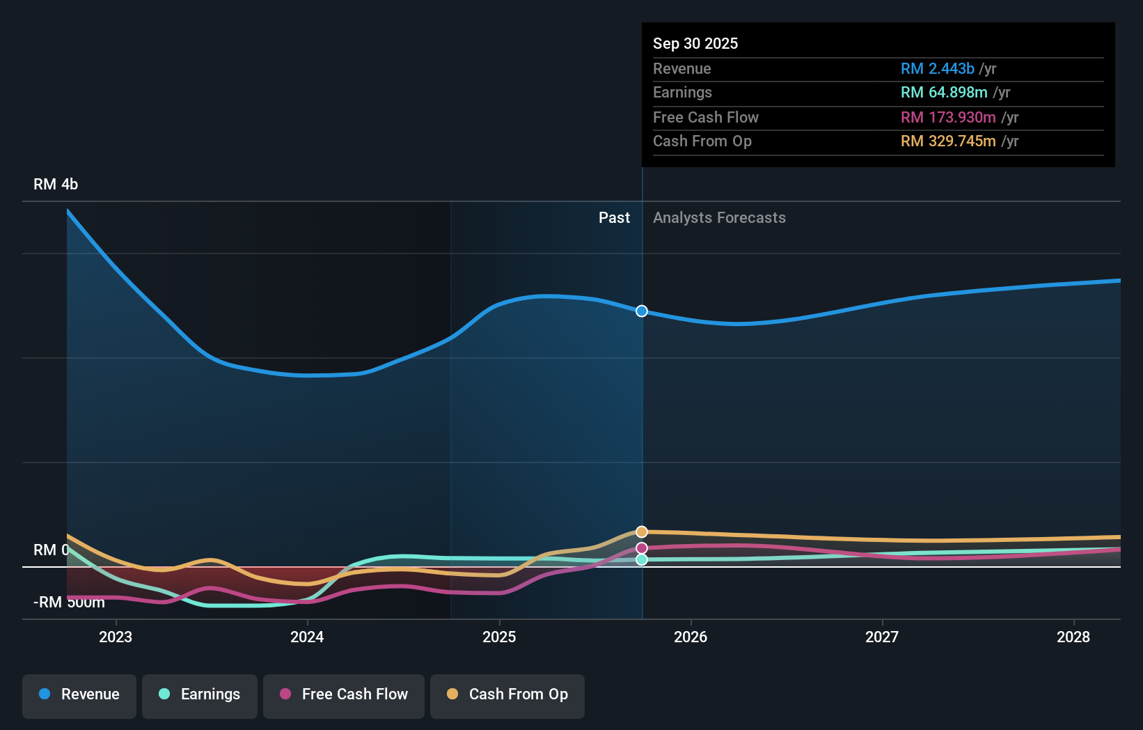 earnings-and-revenue-growth