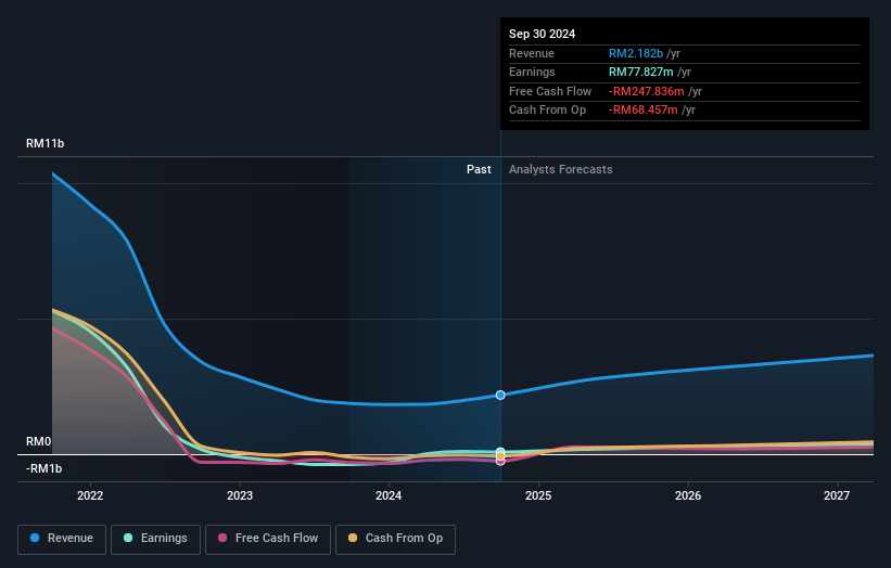 earnings-and-revenue-growth