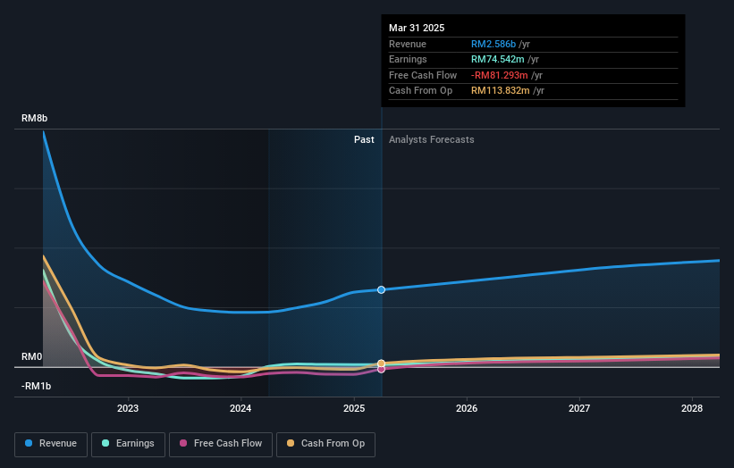 earnings-and-revenue-growth