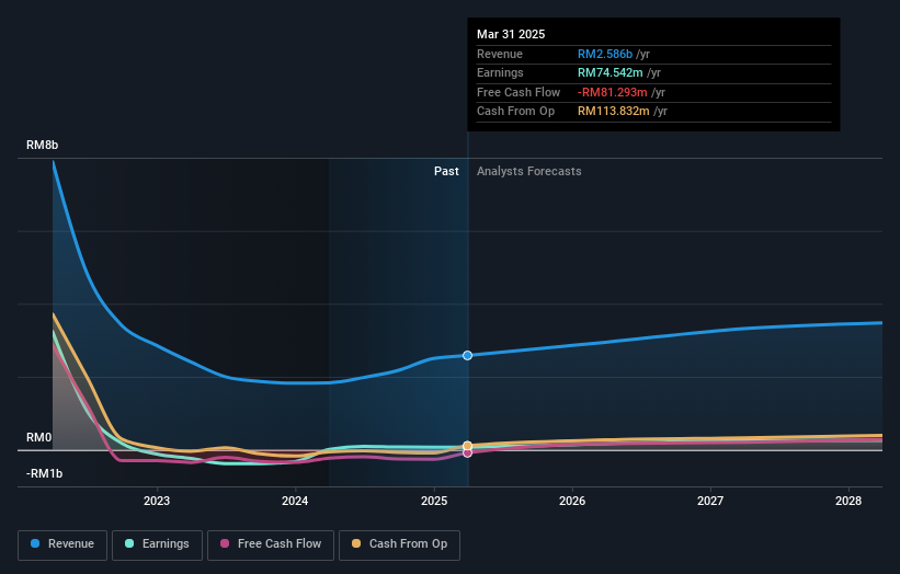 earnings-and-revenue-growth
