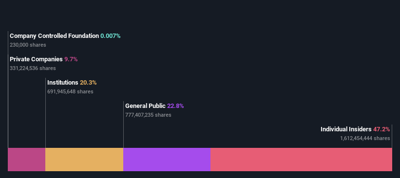 ownership-breakdown