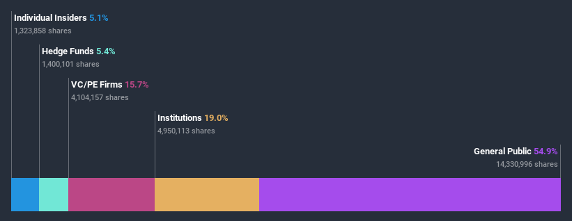 ownership-breakdown