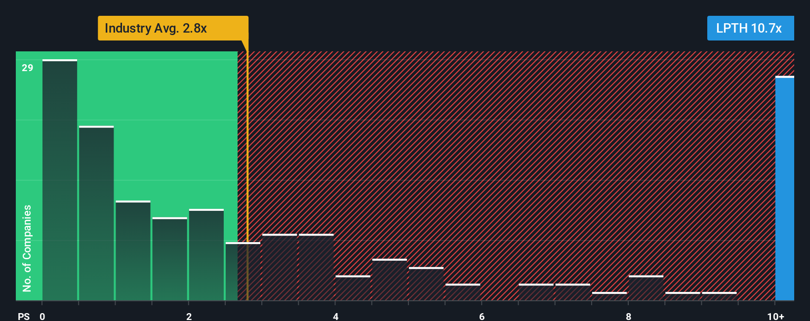 ps-multiple-vs-industry