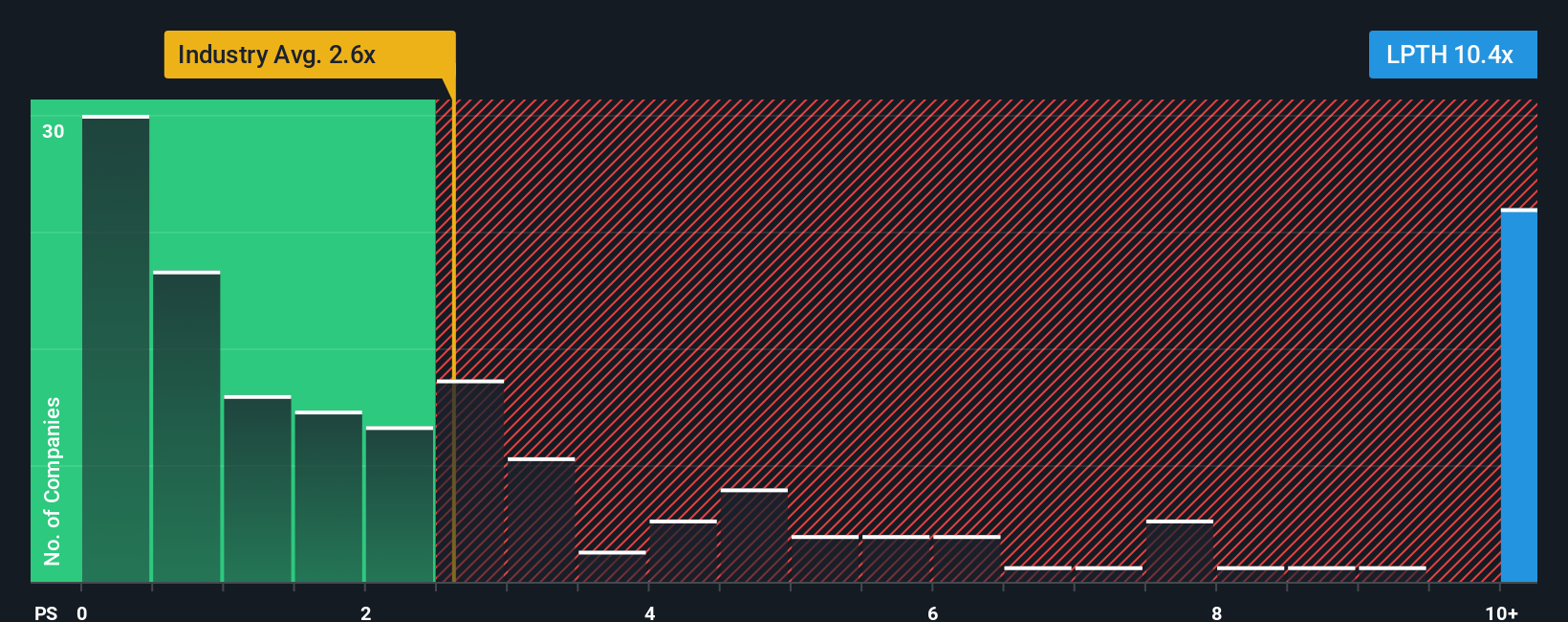 ps-multiple-vs-industry