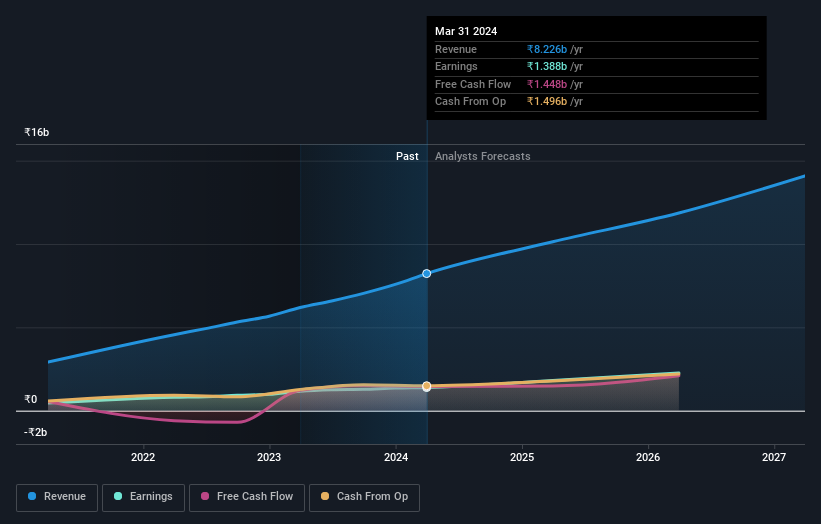 earnings-and-revenue-growth