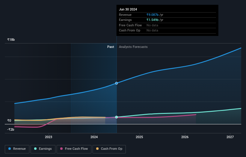 earnings-and-revenue-growth