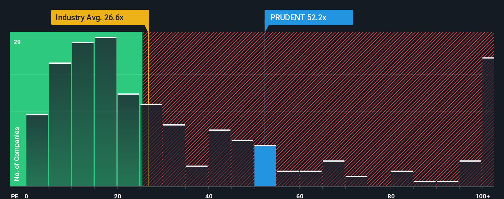 pe-multiple-vs-industry