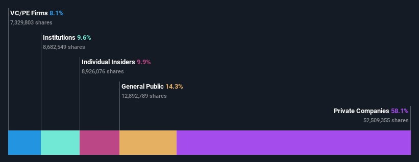 ownership-breakdown