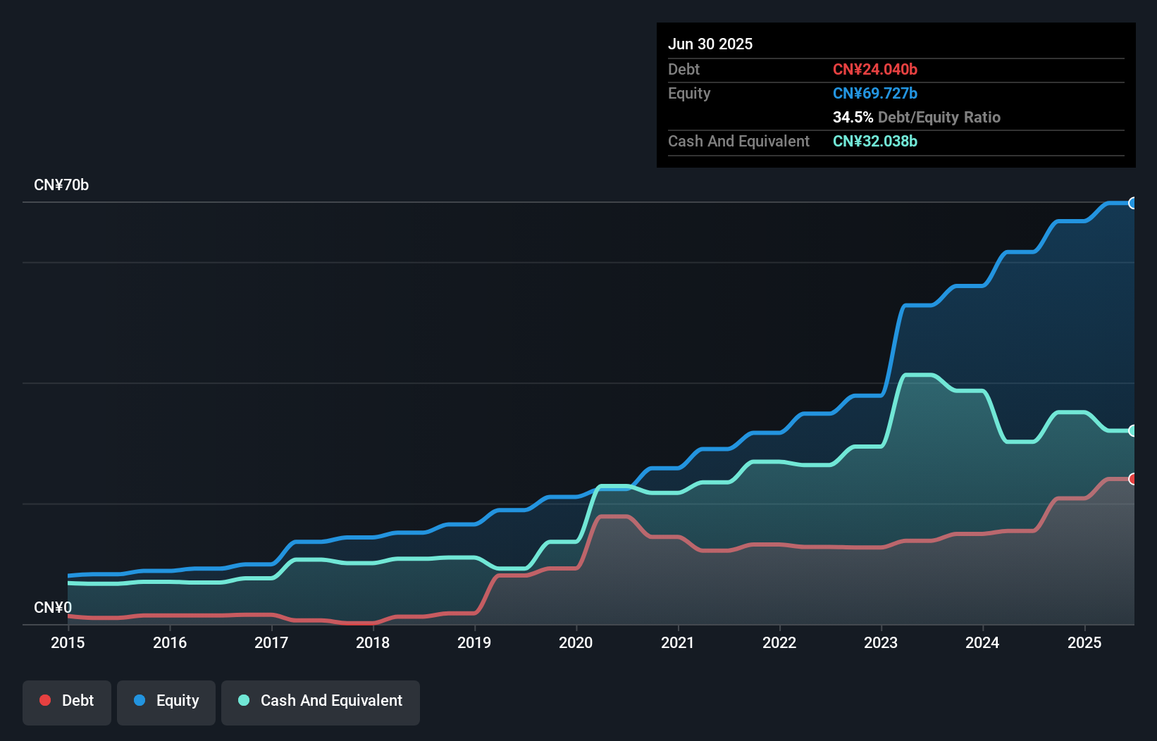 debt-equity-history-analysis