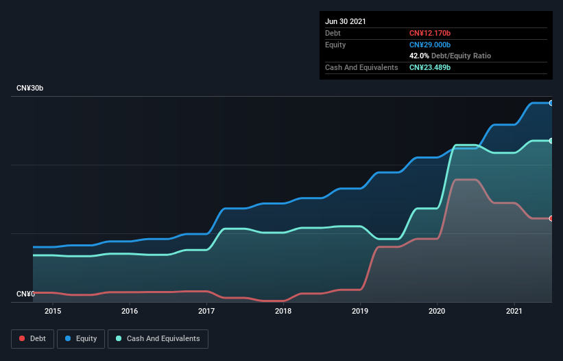 debt-equity-history-analysis