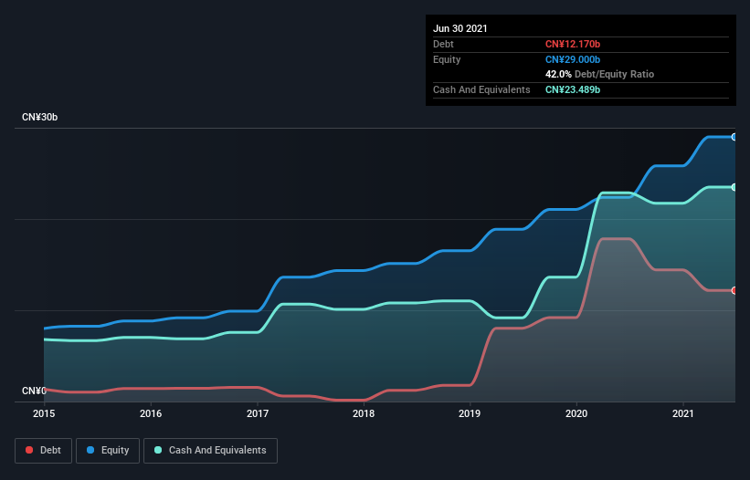 debt-equity-history-analysis