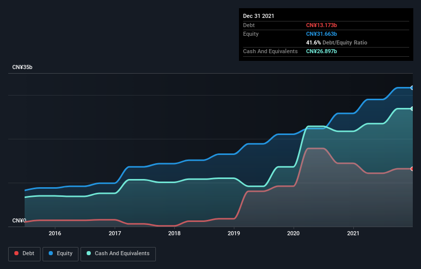 debt-equity-history-analysis