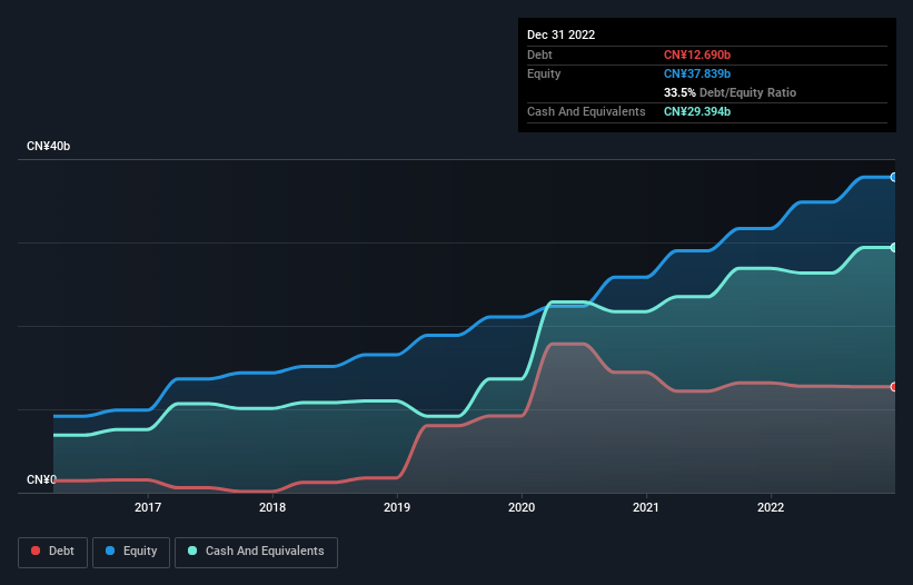 debt-equity-history-analysis