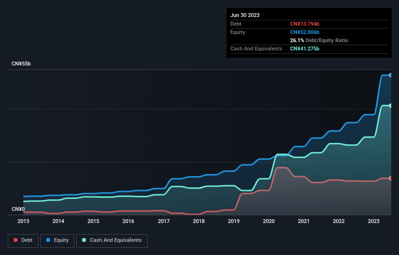 debt-equity-history-analysis