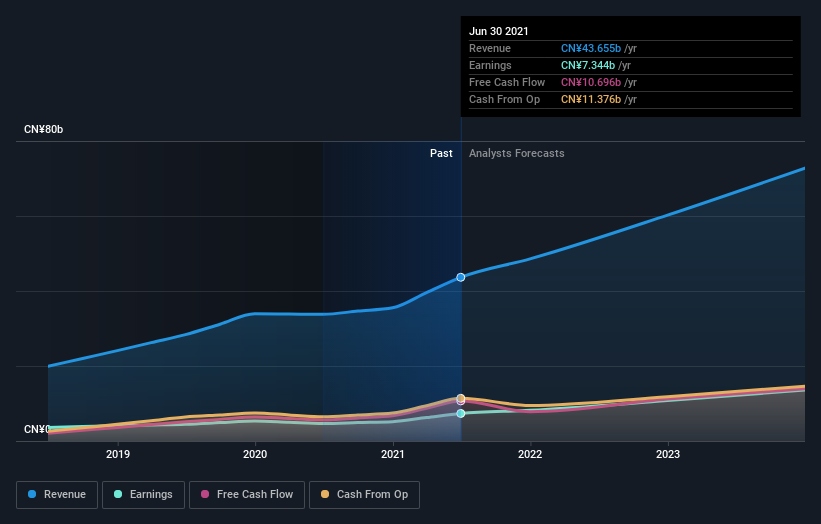 earnings-and-revenue-growth