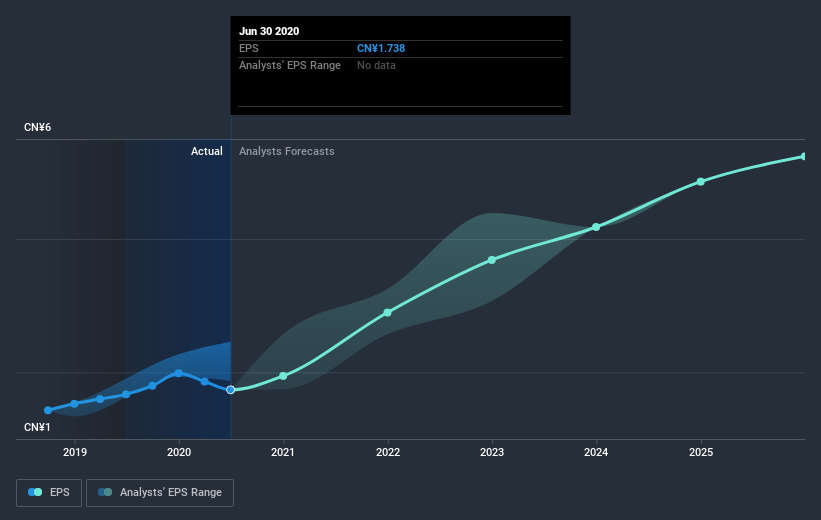 earnings-per-share-growth