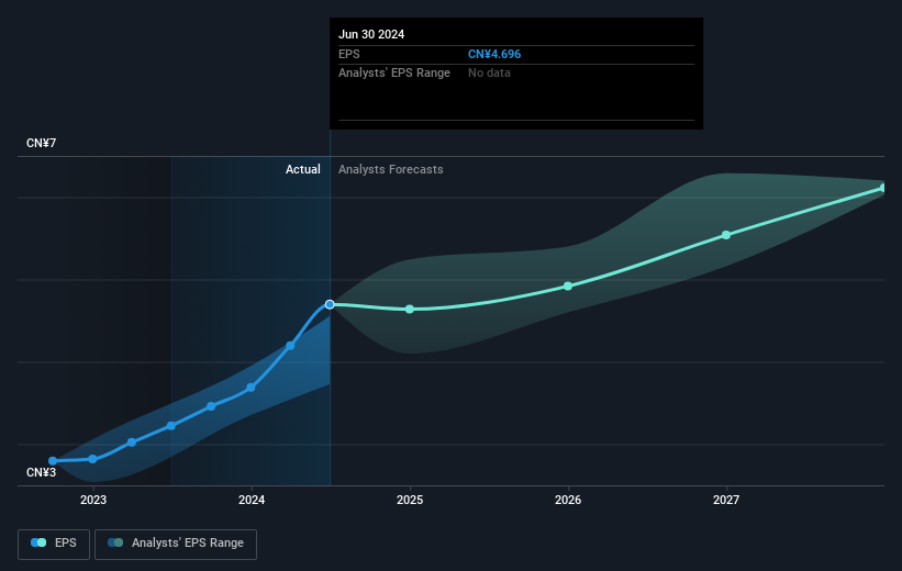 earnings-per-share-growth