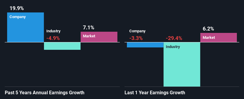 past-earnings-growth