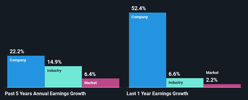 past-earnings-growth