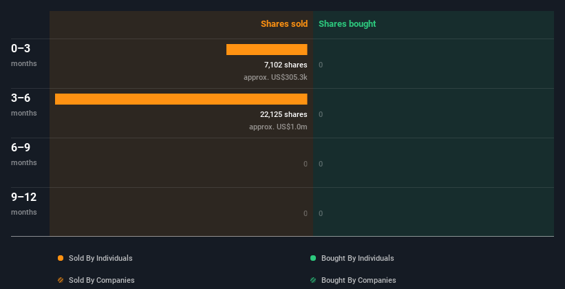 insider trading volume