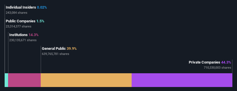 ownership-breakdown