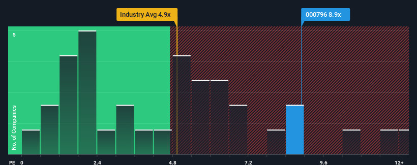 ps-multiple-vs-industry