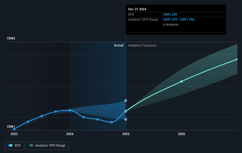 earnings-per-share-growth